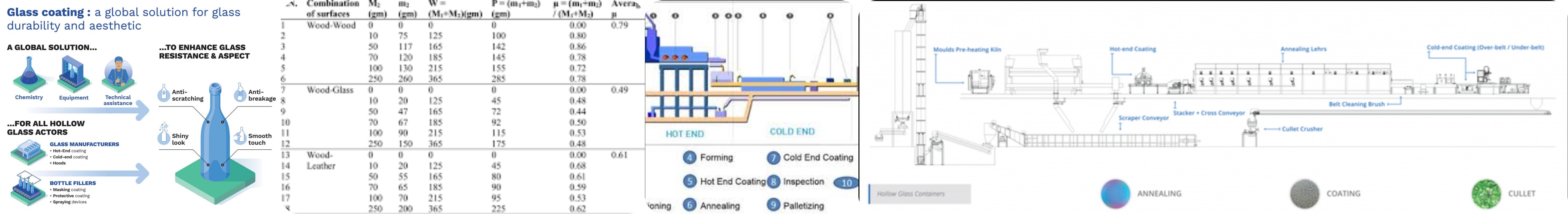 Glass Bottle for wine and spirits