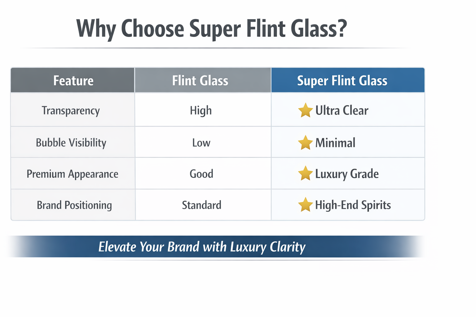 flint vs super flint glass bottle comparison chart